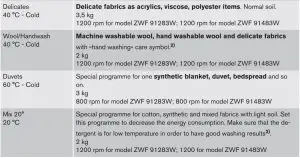 FIG 6 Programme Chart