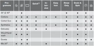 FIG 7 Programme options compatibility