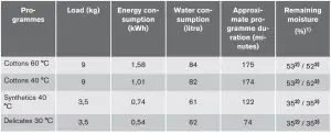 FIG 8 Consumption values