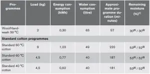 FIG 9 Consumption values