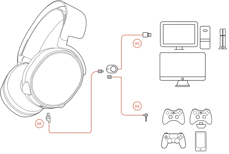 SteelSeries Arctis 5 RGB Illuminated - SETUP