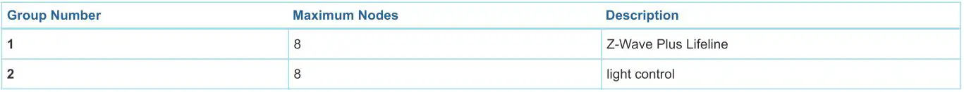 Philio PHIEPSP05-D Single Function PIR Sensor - Association Groups