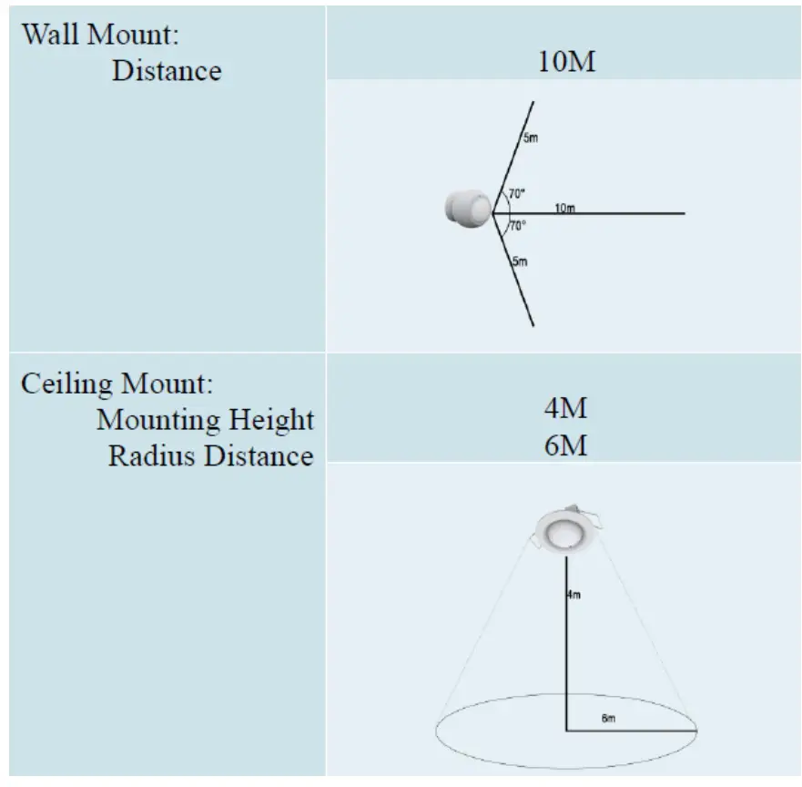 Philio PHIEPSP05-D Single Function PIR Sensor - Choosing a Suitable Location