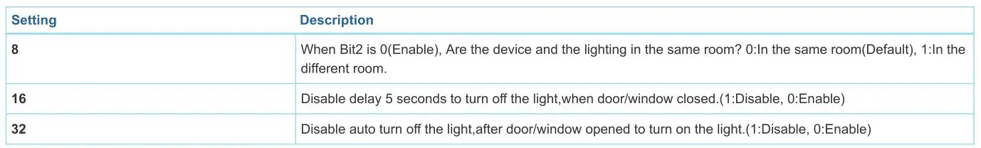 Philio PHIEPSP05-D Single Function PIR Sensor - Parameter 6 Multi-Sensor Function Switch