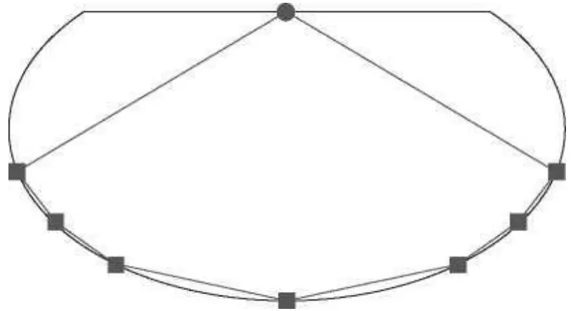 Govee H6199 RGBIC LED TV Backlight - Drag the seven calibration points