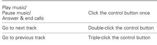 audio technica ATH-ANC9 QuietPoint Noise Cancelling Headphones - How to use inline control