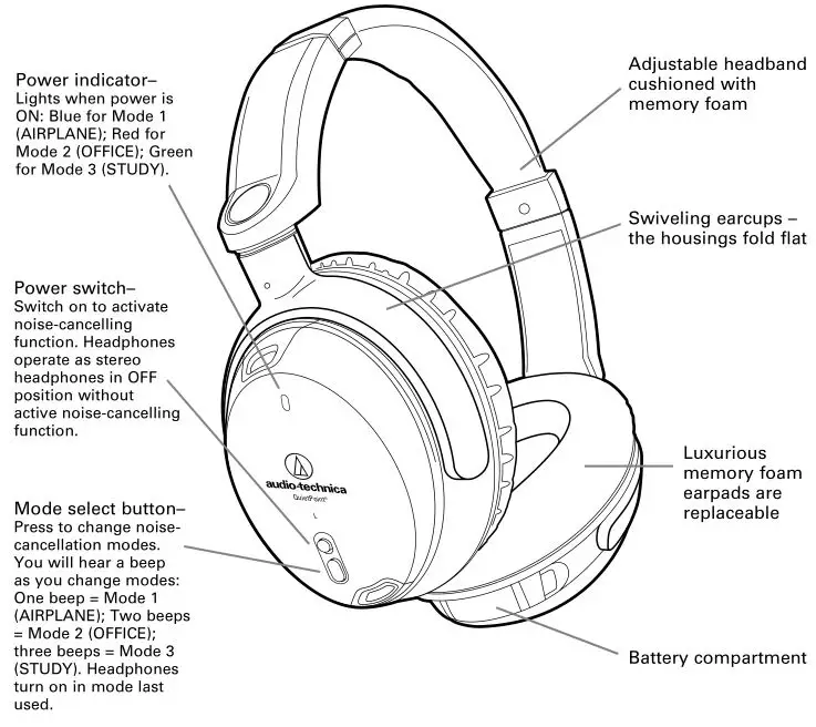 audio technica ATH-ANC9 QuietPoint Noise Cancelling Headphones - Overview