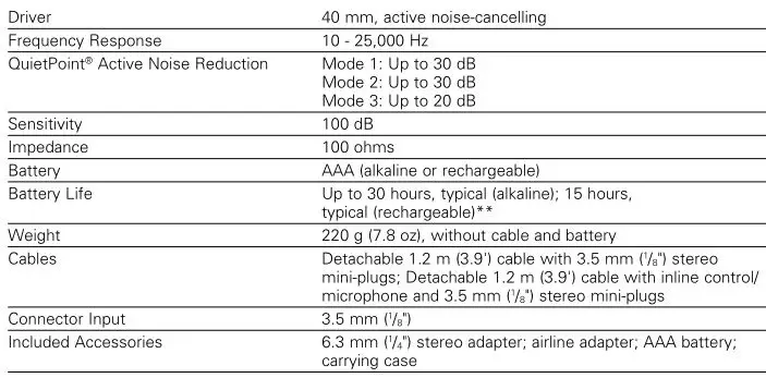 tableaudio technica ATH-ANC9 QuietPoint Noise Cancelling Headphones - Specifications