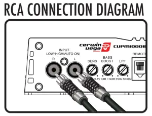 CERWIN-VEGA CVPM4004D Digital Mini Amplifier - diagram2