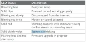 Indoor Cam 2K LED Status