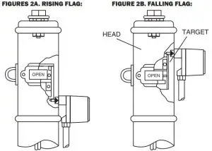 SYSTEM SENSOR PIBV2 Post Indicator and Butterfly Valve Supervisory Switch - pic