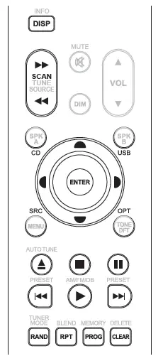 IDENTIFICATION OF CONTROLS 4