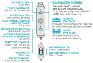 FIG 5 BUTTON FUNCTIONS