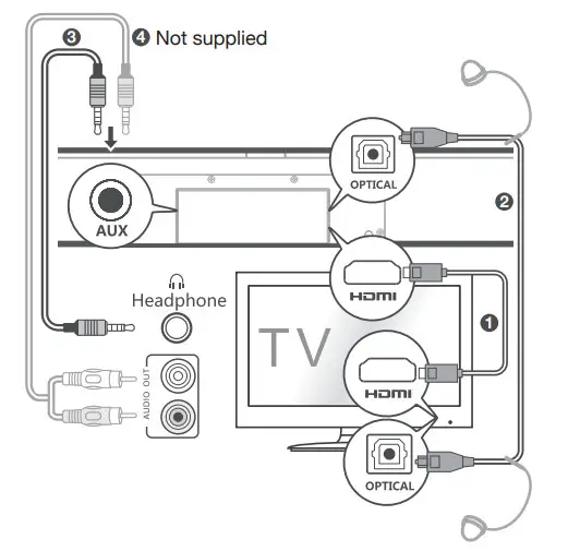 TCL TS7000 2.0 Channel Home Theater Sound- Connect