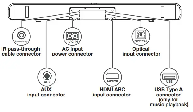 TCL TS7000 2.0 Channel Home Theater Sound- Overview