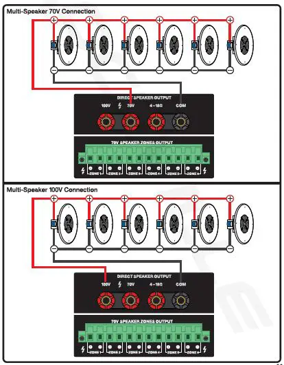 ROCKVILLE 19 inch Rack-Mountable 650W Commercial Amplifier Receiver fig8