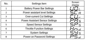 Ride1UP 500 Series 784718951792 500W Electric Bike - Screen Display