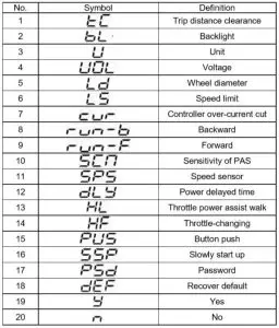 Ride1UP 500 Series 784718951792 500W Electric Bike - Symbols Explained