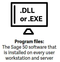 Program files vs. data files