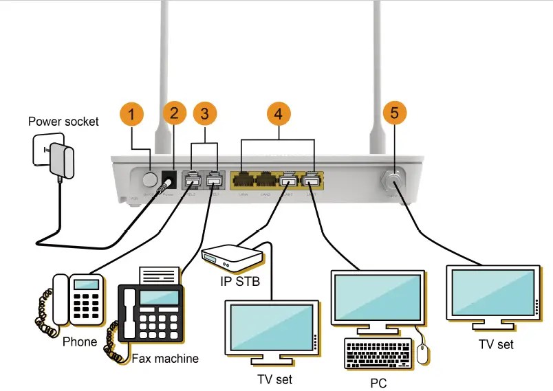 HUAWEI EG8247H5 Dual Band AC WiFi Router 2