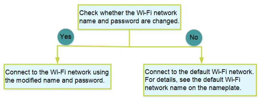 HUAWEI EG8247H5 Dual Band AC WiFi Router 8