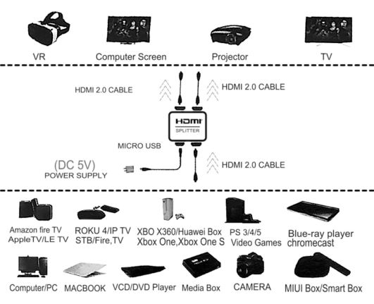 avedio links 4K HDMI Splitter - Connection diagram