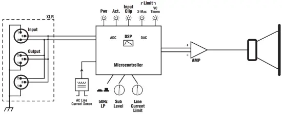 Block Diagram SA115S 