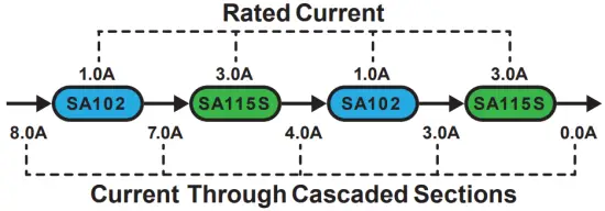 Cascade Installation