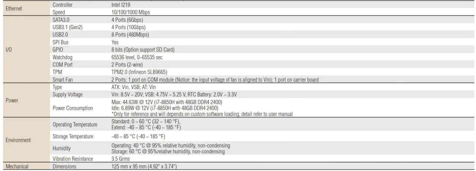 iManager Processors SOM-5899 COM Express Basic Module - Specifications 1
