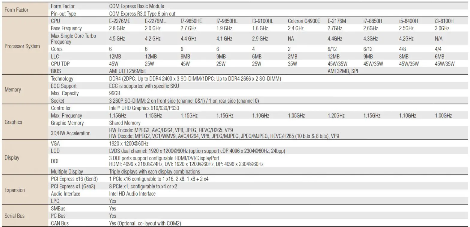 iManager Processors SOM-5899 COM Express Basic Module - Specifications