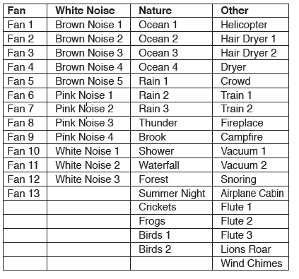 SERENE EVOLUTION BRRC114 60 Sound White Noise Sound Machine With Remote fig 1