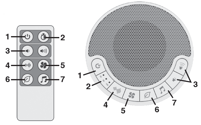 SERENE EVOLUTION BRRC114 60 Sound White Noise Sound Machine With Remote