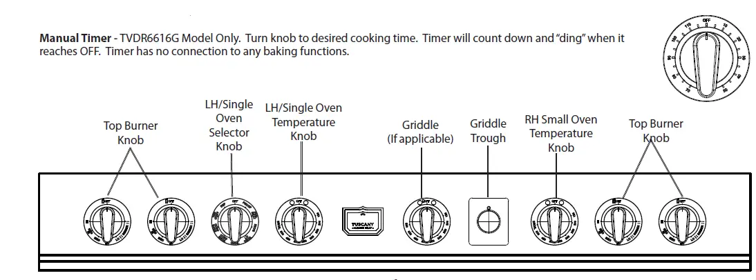 VIKING TVDR3614B Tuscany Freestanding Dual Fuel Ranges fig 1