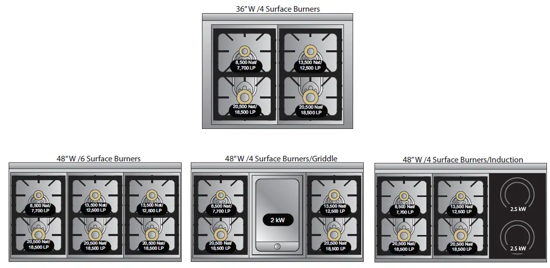 VIKING TVDR3614B Tuscany Freestanding Dual Fuel Ranges fig 2