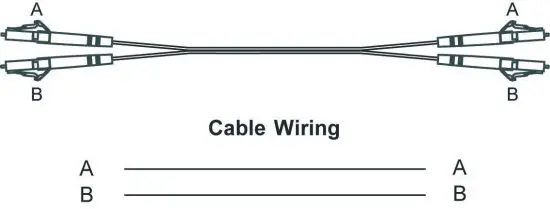 MOXA EDR-810 Series Industrial Secure Router - LC-Port Cable Wiring