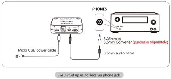 Receiver With 6.35mm Phone Jack at Front