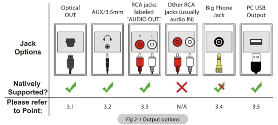 Check your TV/Audio Source output options