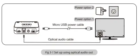 Connect the Transmitter to your TV/audio source