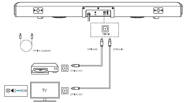 KMOUK KM-HSB003 32 Inch 2.1 Channel Soundbar-12