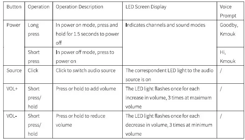 KMOUK KM-HSB003 32 Inch 2.1 Channel Soundbar-16