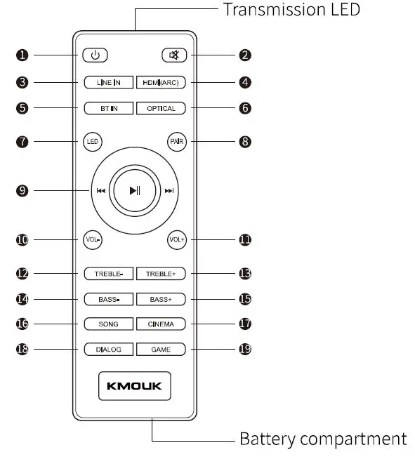 KMOUK KM-HSB003 32 Inch 2.1 Channel Soundbar-4
