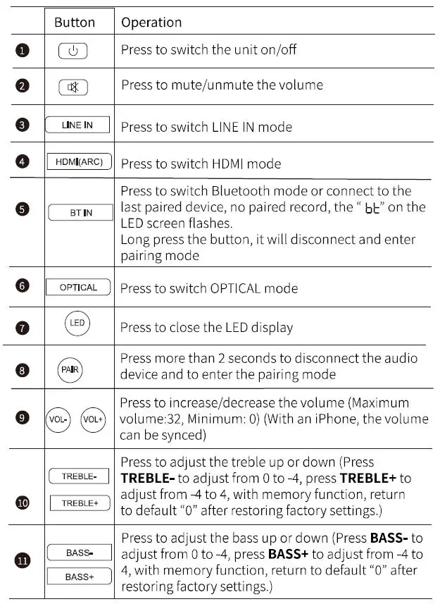 KMOUK KM-HSB003 32 Inch 2.1 Channel Soundbar-5