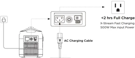 AC Charging