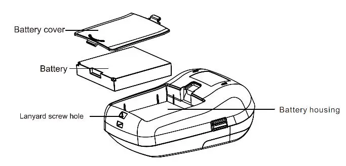 3nStar PPT205 58mm Portable Printer Fig3