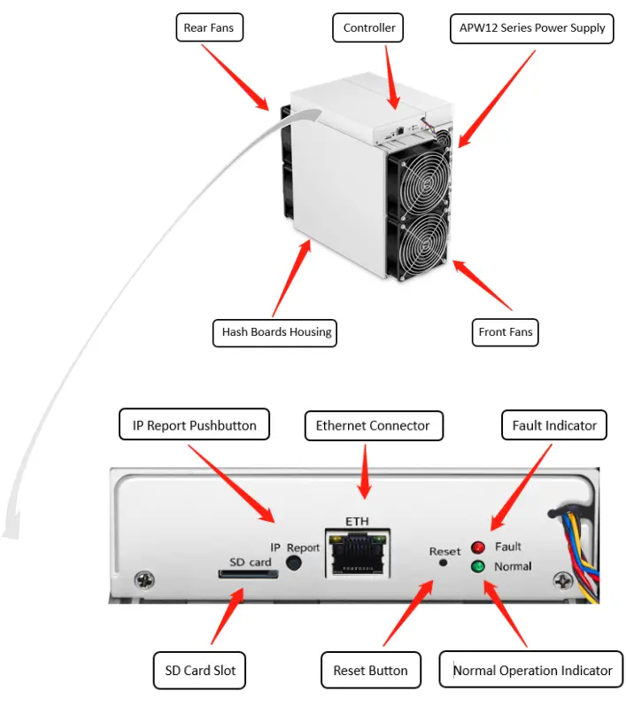 ANTMINER S19a Server Bitcoin Miner -fig2