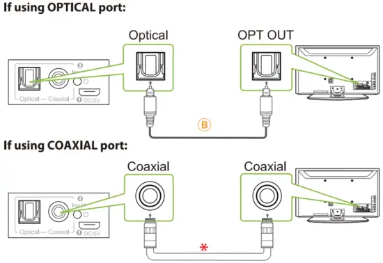 Avantree HF2039 Extra Long Wired Headphones for TV - CAll msgLogo