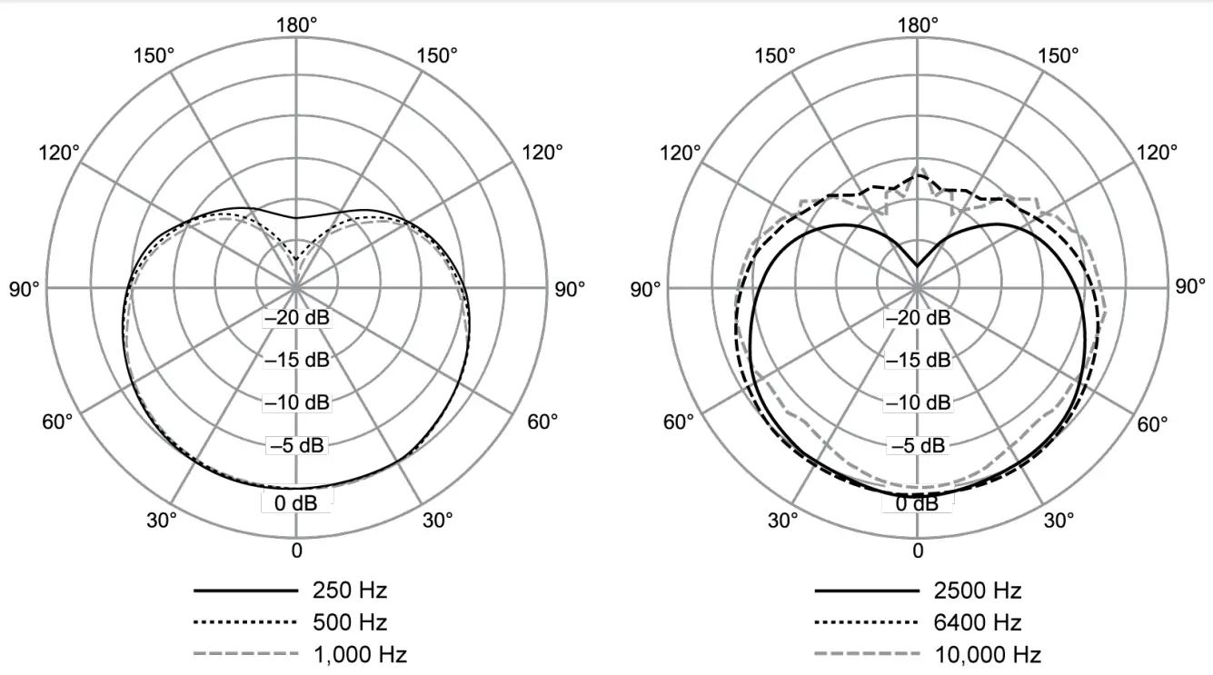 SHURE KSM11 Wireless Microphone Capsule - fig2