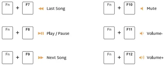 MULTIMEDIA KEY FOR MAC