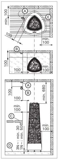 HARVIA PI90 Electric Sauna Heater - Distances
