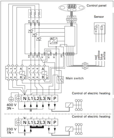 HARVIA PI90 Electric Sauna Heater - Figure 8